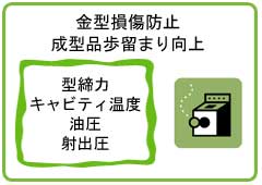 XXi2000A 射出成型機異常監視への応用