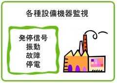 XXi2000A 工場内各種機械設備への応用