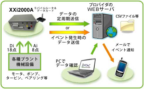 XXi2000Aシステム構成図