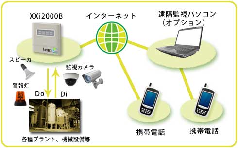 XXi2000Bシステム構成図